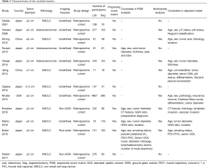 Click on image to zoom Table 1