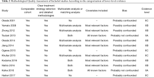 Click on image to zoom Table 2