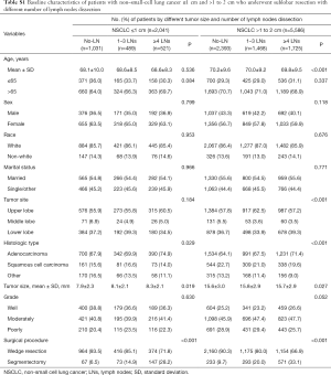 Table S1