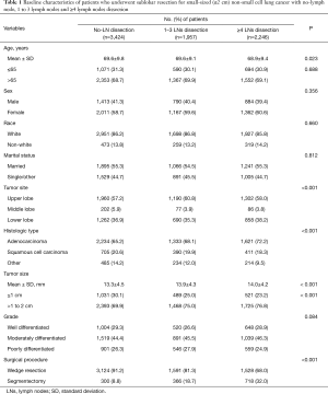 Click on image to zoom Table 1