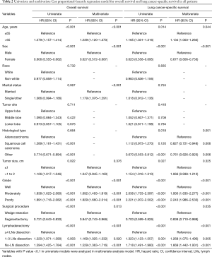 Click on image to zoom Table 2