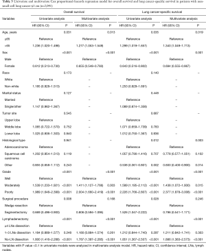 Click on image to zoom Table 3