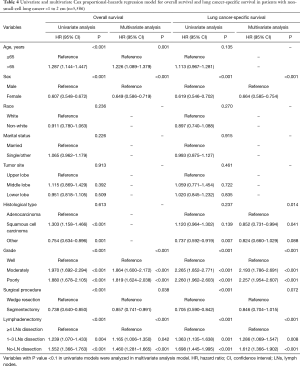 Click on image to zoom Table 4