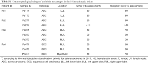 Table S1