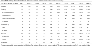 Click on image to zoom Table S2