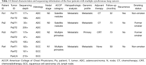 Click on image to zoom Table 1