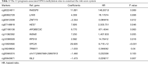 Click on image to zoom Table 1
