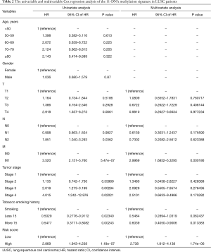 Table 2