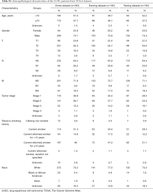 Table S1