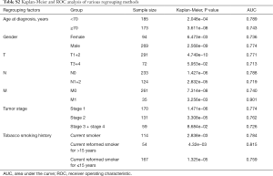 Click on image to zoom Table S2