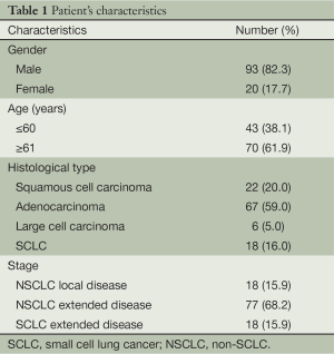 Table 1