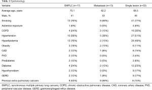 Table 1