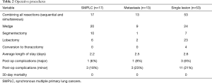 Table 2