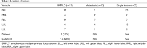 Click on image to zoom Table 3