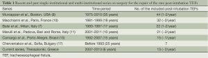 Click on image to zoom Table 1