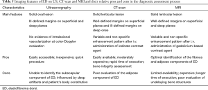 Click on image to zoom Table 5