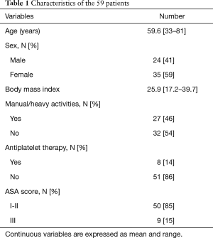 Click on image to zoom Table 1
