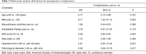 Click on image to zoom Table 3