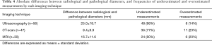 Click on image to zoom Table 4