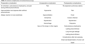 Click on image to zoom Table 4