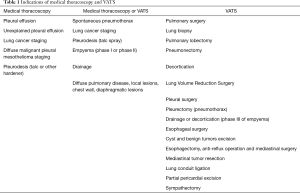 Click on image to zoom Table 1