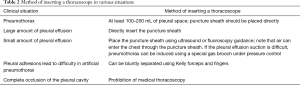 Click on image to zoom Table 2