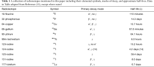 Click on image to zoom Table 1