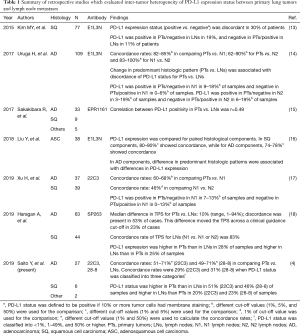 Click on image to zoom Table 1