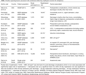 Click on image to zoom Table 1