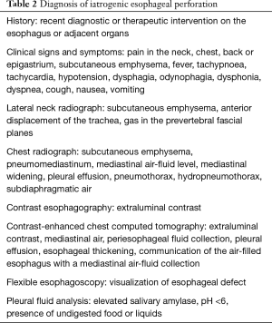 Click on image to zoom Table 2