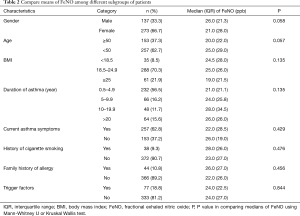 Table 2