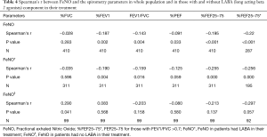 Table 4