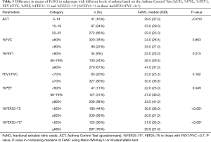Click on image to zoom Table 5
