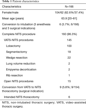 Click on image to zoom Table 1