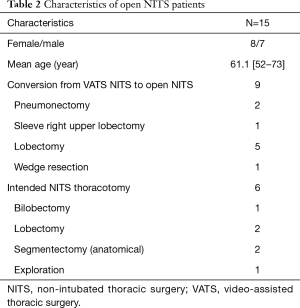 Click on image to zoom Table 2