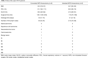 Click on image to zoom Table 3