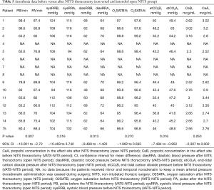 Click on image to zoom Table 5