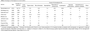 Click on image to zoom Table 2