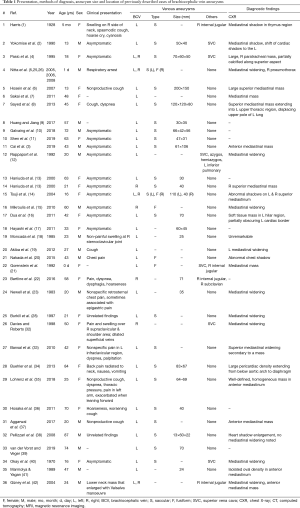 Click on image to zoom Table 1