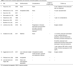 Click on image to zoom Table 2