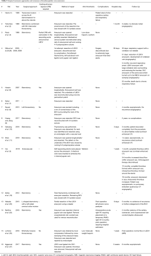 Click on image to zoom Table 3