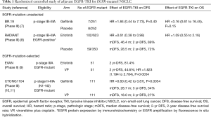 Click on image to zoom Table 1