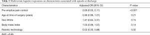 Click on image to zoom Table 5