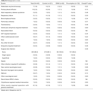 Table S1