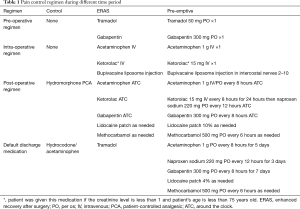 Click on image to zoom Table 1