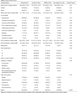 Click on image to zoom Table 2