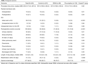 Table 3