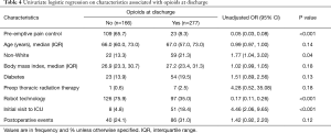 Click on image to zoom Table 4