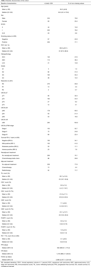 Table 1