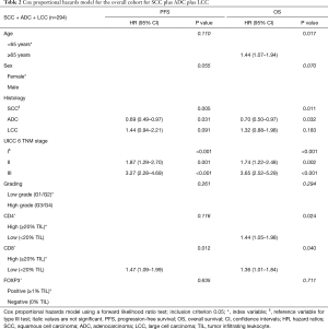 Click on image to zoom Table 2
